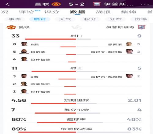 早知道切尔西3轮不胜状态糟糕