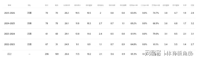 4年1.78亿美元！摆烂球队硬刚湖人，能成功吗？