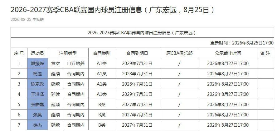 杨瀚森新老板夺冠了！NHL飓风队捧起斯坦利杯：给开拓者打个样？