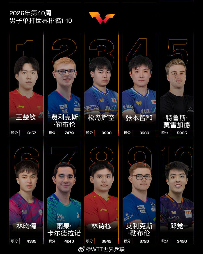 DOTA2史诗纪录诞生！Spirit鏖战夺冠 解锁TI三冠王神迹